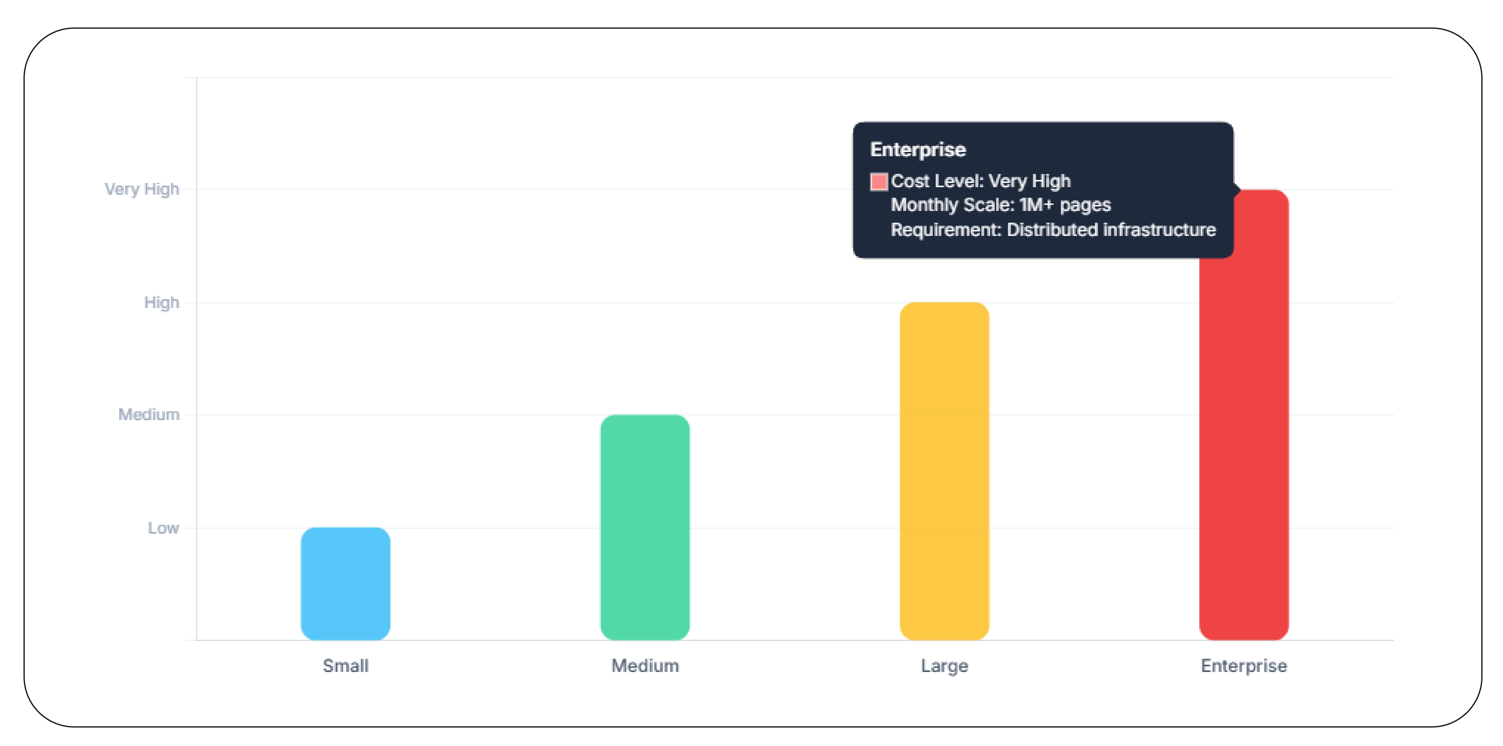 How Much Should a Web Scraping Project Cost in 2026